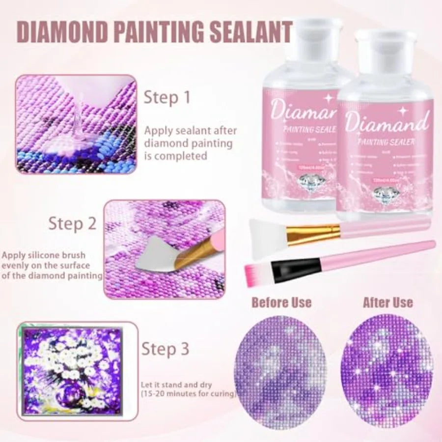 150 Pcs All Inclusive Diamond Painting Tool Kit Diamond Art Accessories Kit Including A4 LED Light Pad KitBracket Convex Point